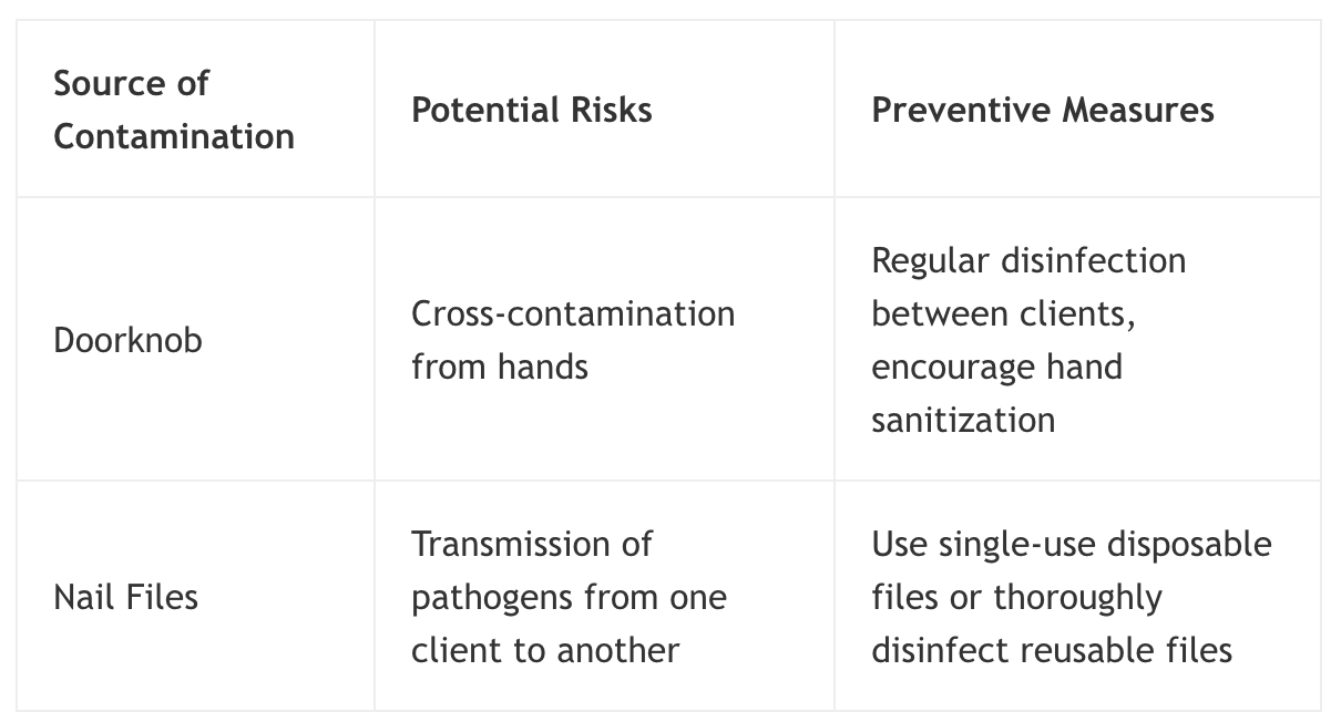 INFECTION CONTROL: Identifying and Preventing Contamination Sources ...
